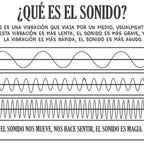 Close Up de El Lenguaje de la Musica en fondo blanco Poster de Ritmoculto