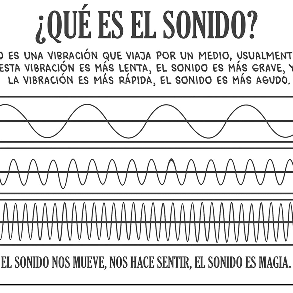 Close Up de El Lenguaje de la Musica en fondo blanco Poster de Ritmoculto